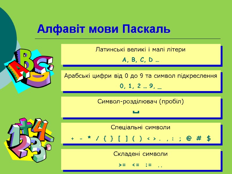 Алфавіт мови Паскаль Латинські великі і малі літери A, B, C, D … Арабські